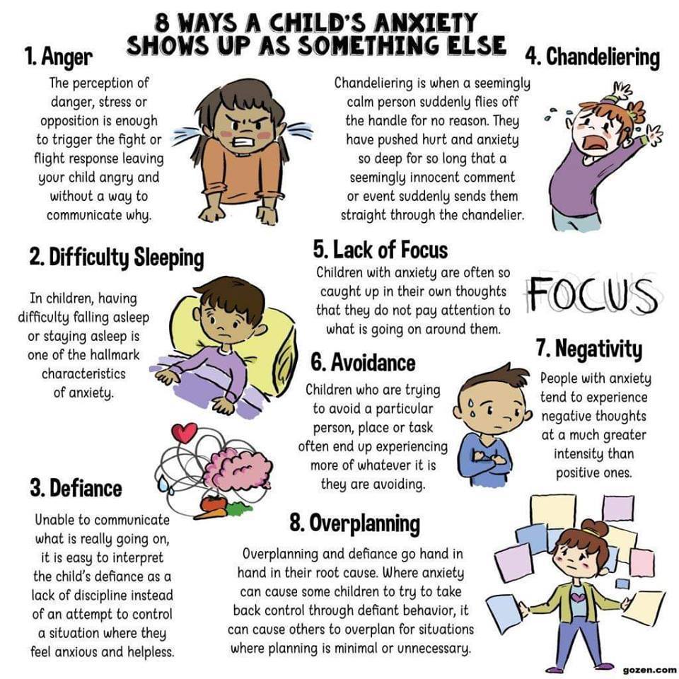 8 ways a Child's Anxiety shows up as something else