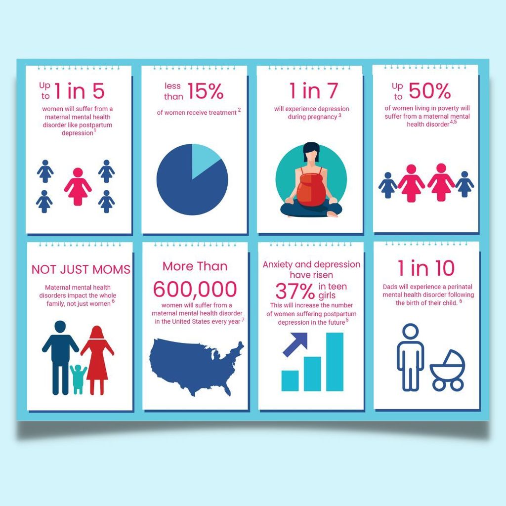 Flyer of statistics about Postpartum depression